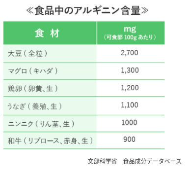 文部科学省食品成分データベース