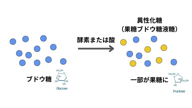 ブドウ糖の説明