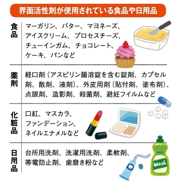 界面活性剤が使われている食品や日用品